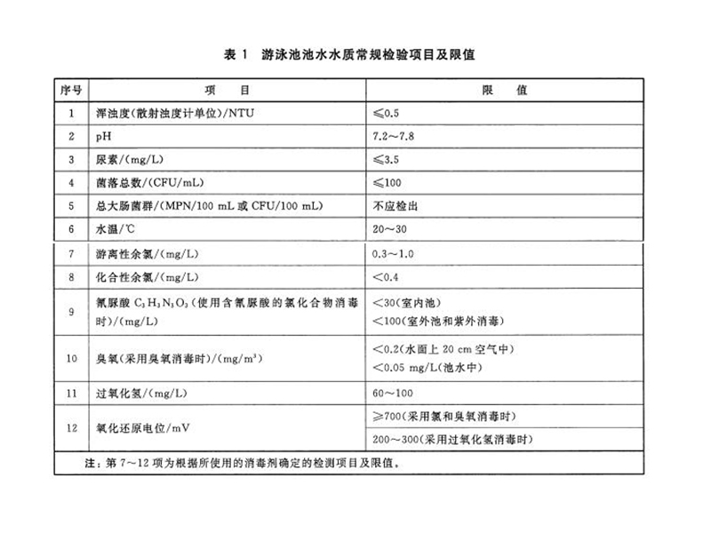 游泳池水質(zhì)余氯標(biāo)準(zhǔn)是多少？