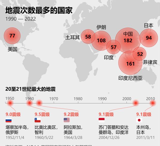 地震网最新消息今天,地震网最新消息今天，全球地震动态及应对之策