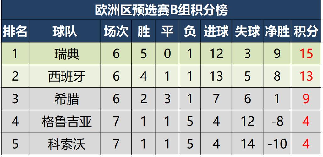 葡超最新比分及积分榜排名,葡超最新比分及积分榜排名