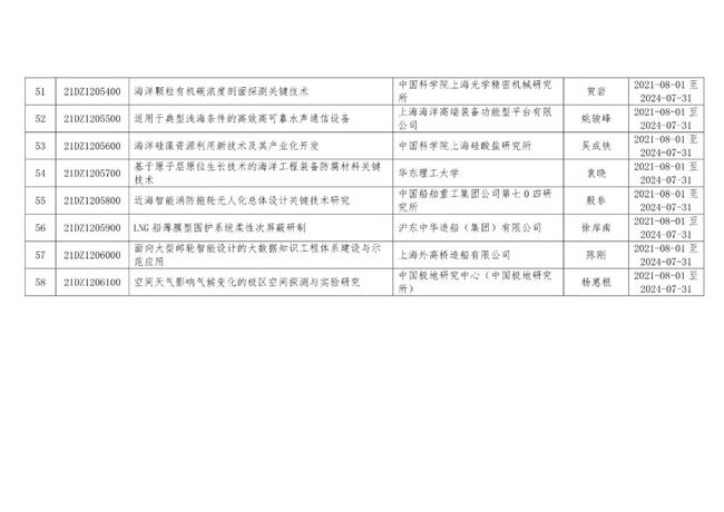 最新,最新的科技革新与社会发展动态分析