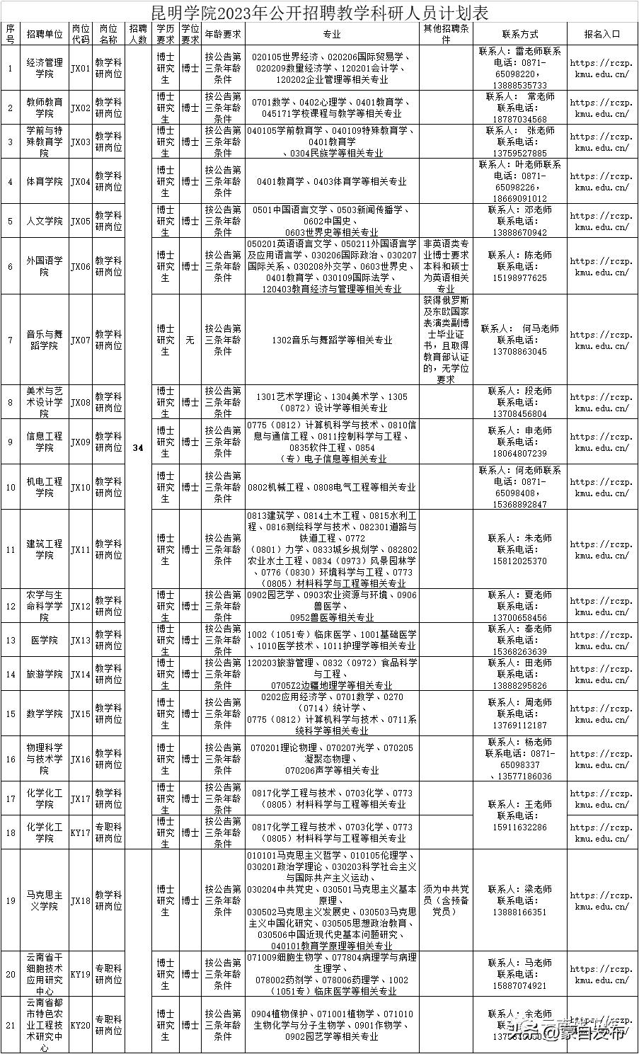 招聘网最新招聘2023,招聘网最新招聘2023，探索职业发展的黄金机遇