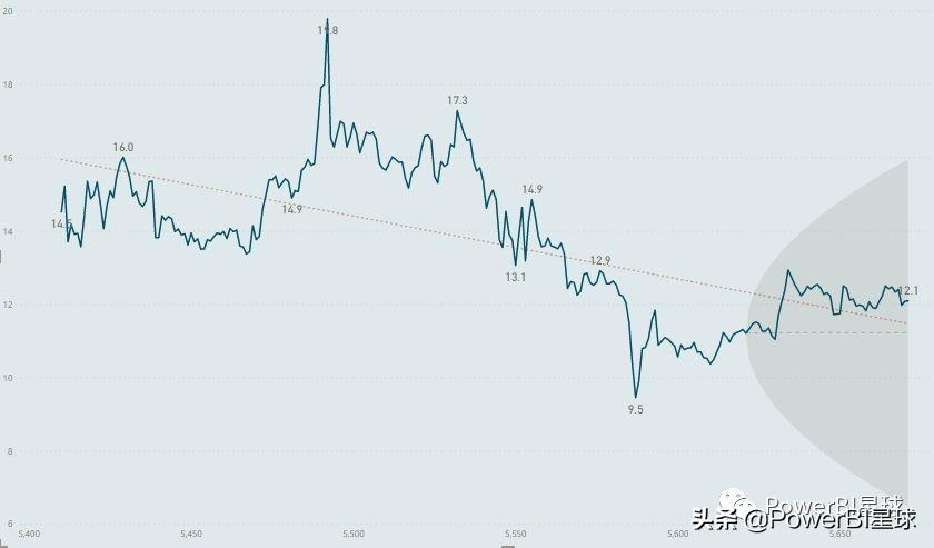 3D最新走势图,探索最新3D走势图，数据可视化革命的先锋