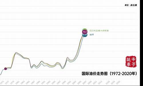 国际原油最新油价格,国际原油最新油价格，动态分析及其影响因素