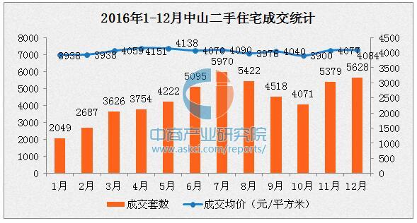 房价走势最新消息,房价走势最新消息，市场趋势分析与预测