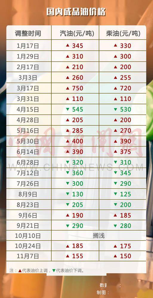 成品油调价最新消息,成品油调价最新消息，市场走势分析与影响展望