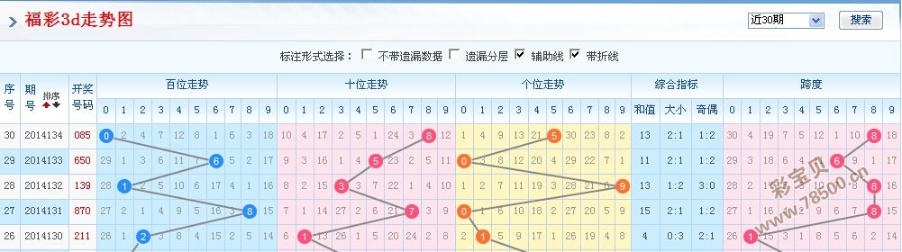 最新3d走势图,最新3D走势图，探索未来科技的新视界
