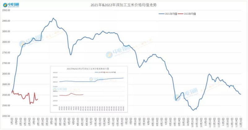 摩肩接踵 第7页
