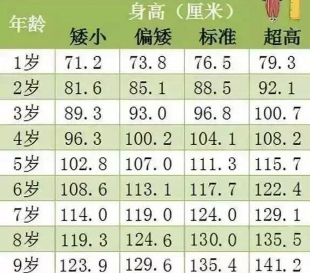 儿童身高体重最新标准表2023,儿童身高体重最新标准表2023，关注儿童成长，促进健康