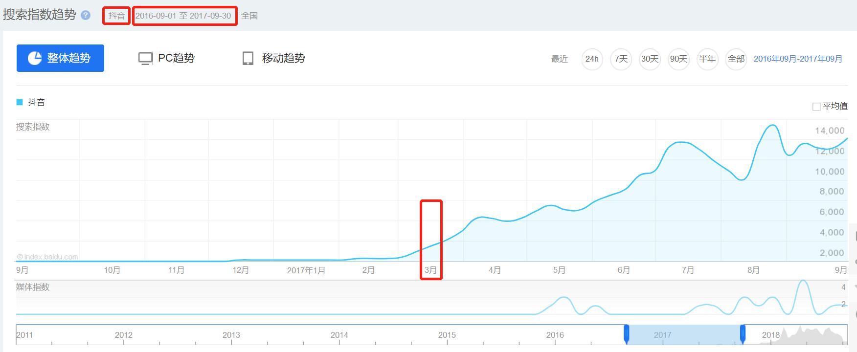 龙行虎步 第7页