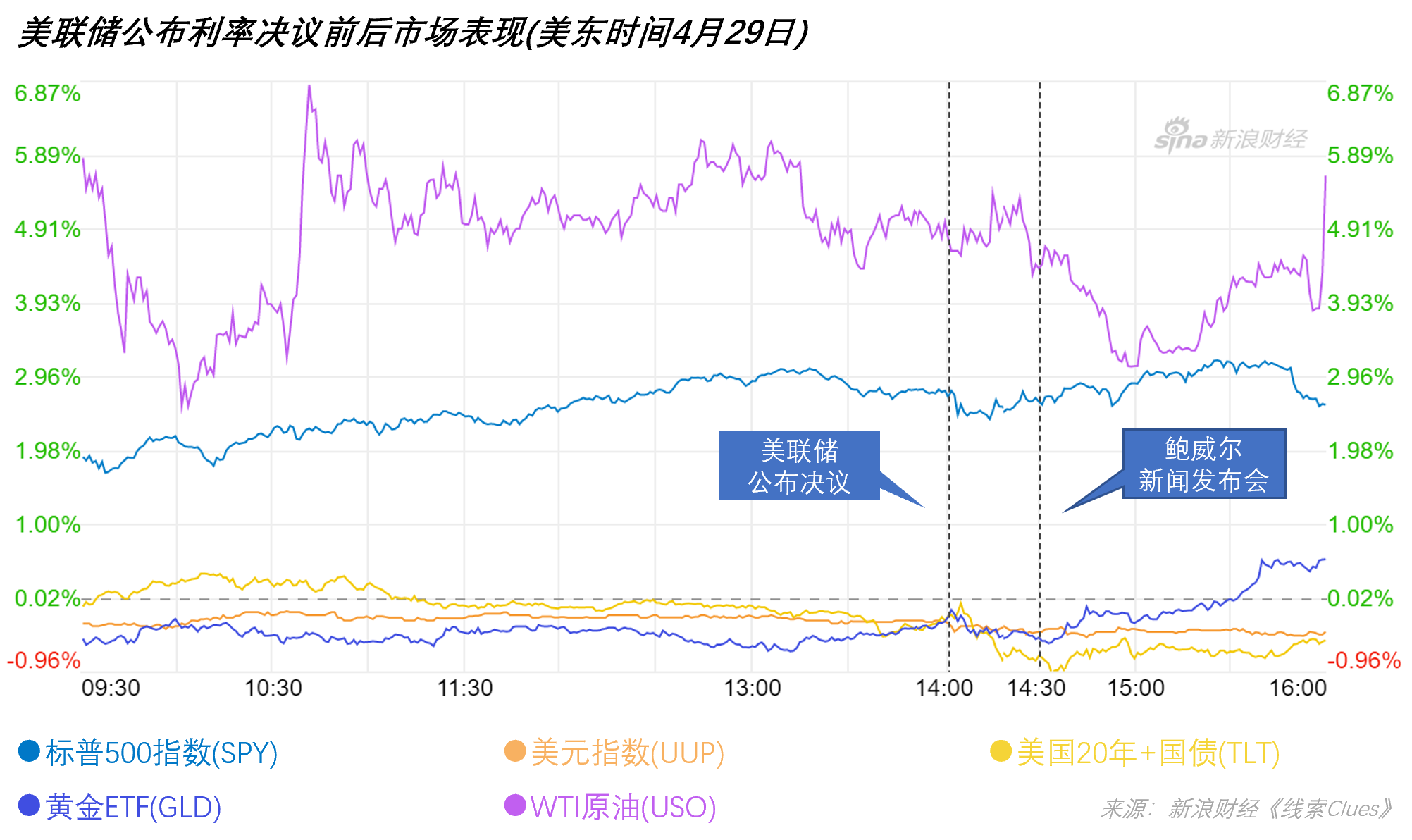 美联储最新消息,美联储最新消息，政策动向与市场反应