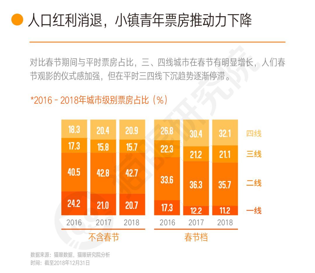 猫眼最新实时票房,猫眼最新实时票房，揭示电影市场的繁荣与变迁