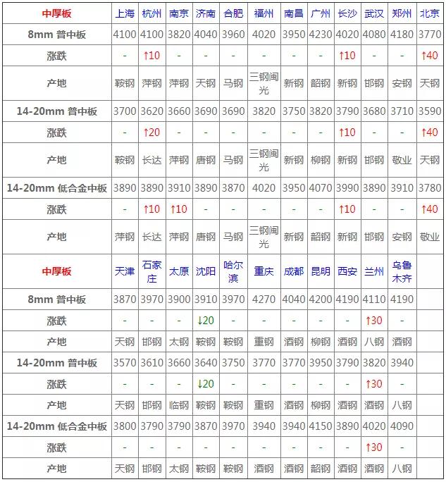 最新钢材价格,最新钢材价格动态分析