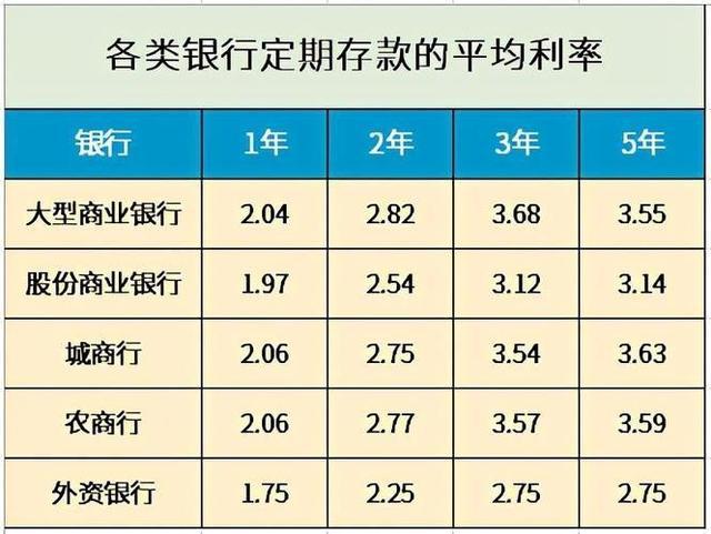 最新存款利率,最新存款利率，影响与前景分析
