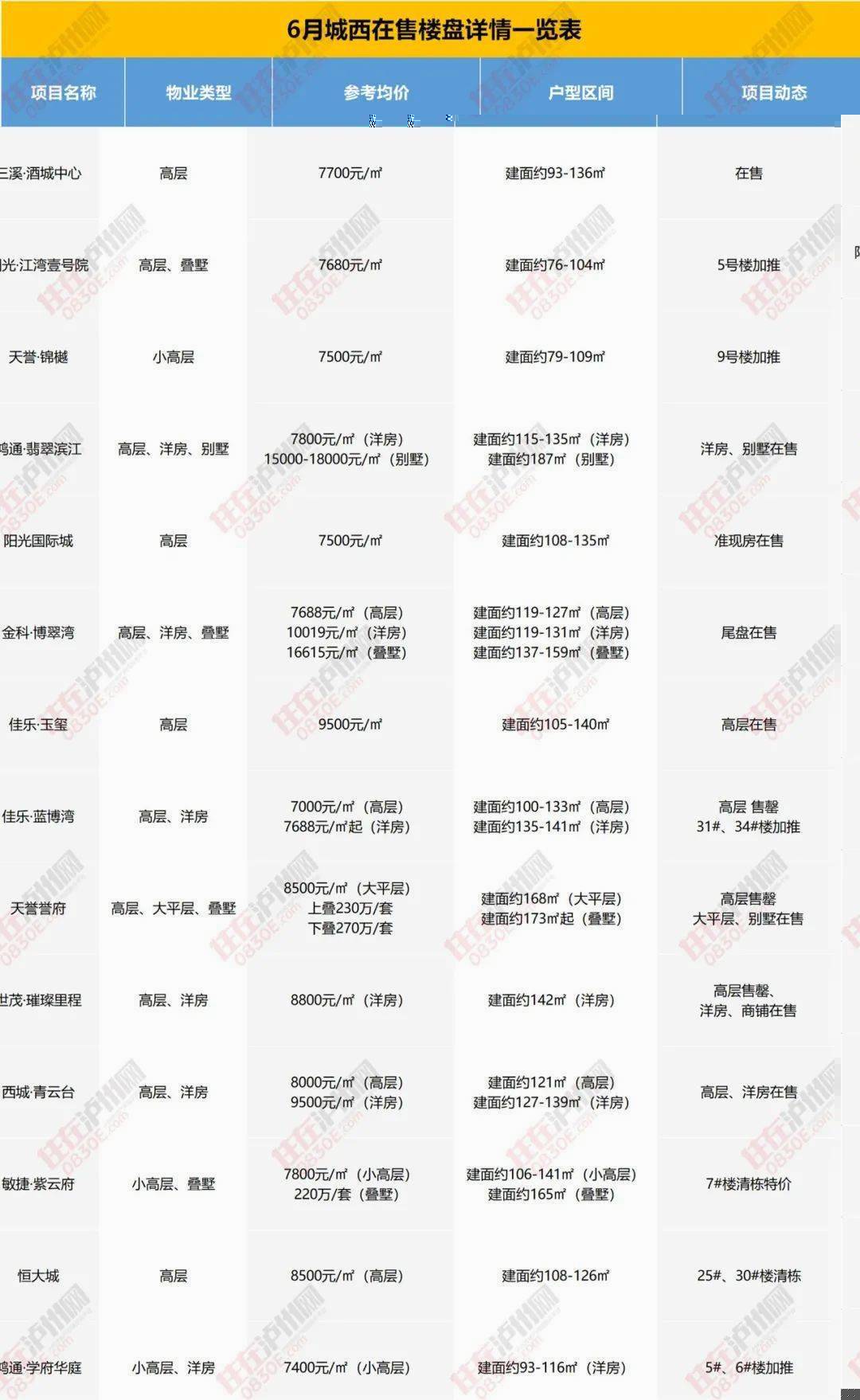 广州最新楼盘价格,广州最新楼盘价格，市场走势与购房指南