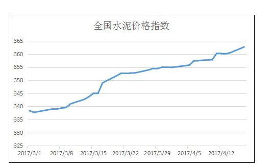 信息咨询服务 第269页