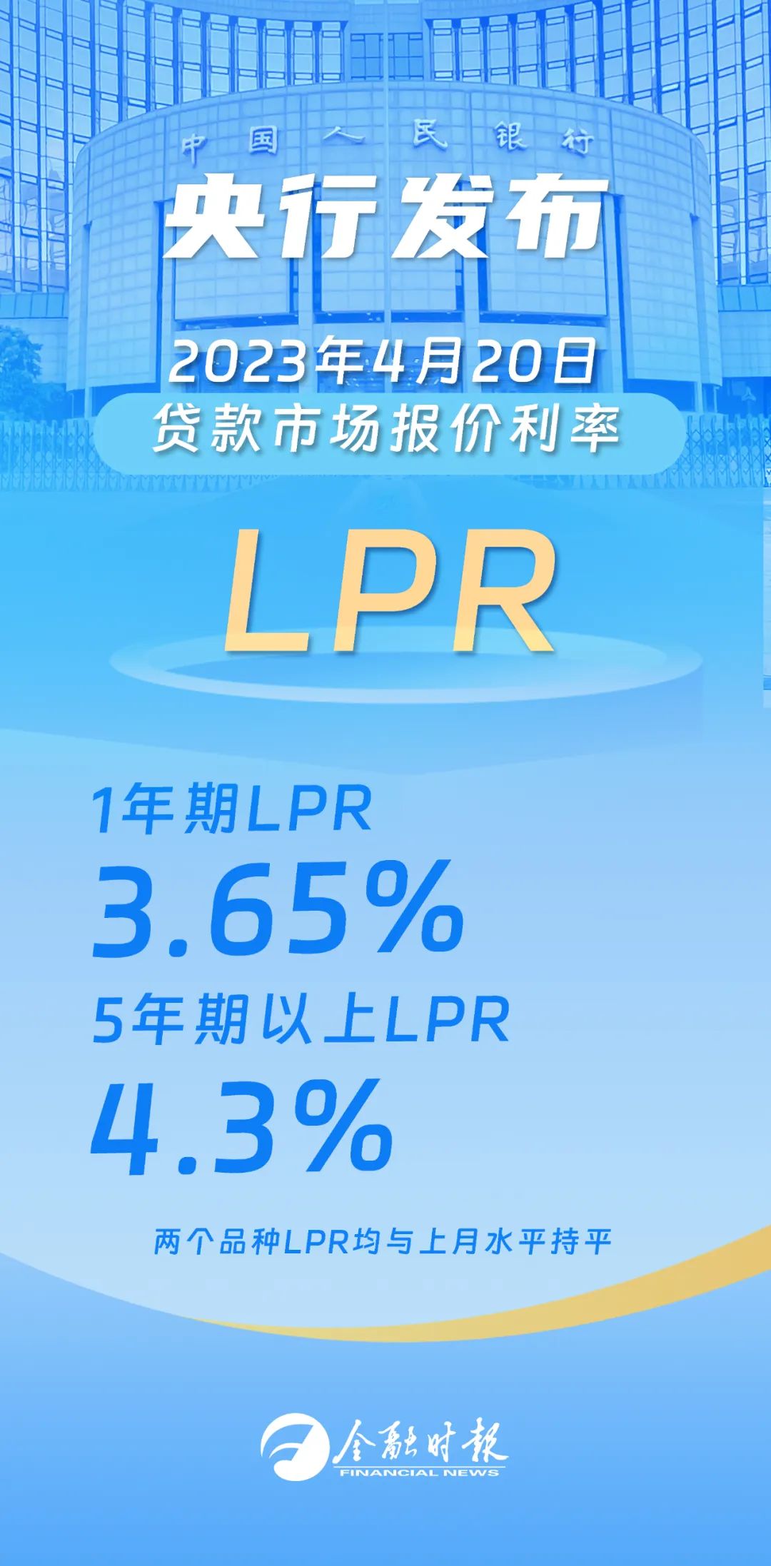 lpr最新报价2023年,LPR最新报价2023年，利率走势与市场反应