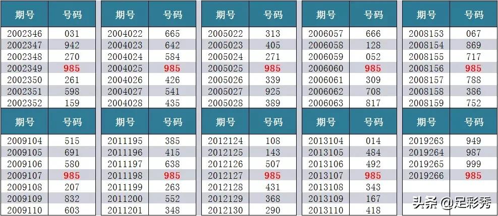 3d最新试机号,探索最新3D试机号的世界，无限可能的数字组合之旅