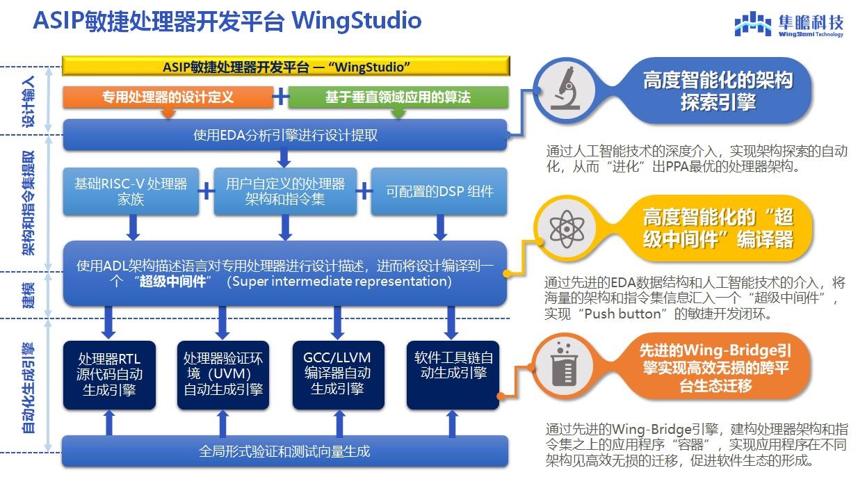 技术开发 第260页