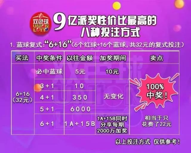 管家婆100%中奖,揭秘管家婆彩票秘籍，揭秘中奖真相，实现百分之百中奖梦想！