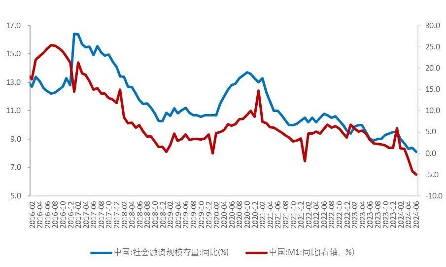 全车改装套件 第185页