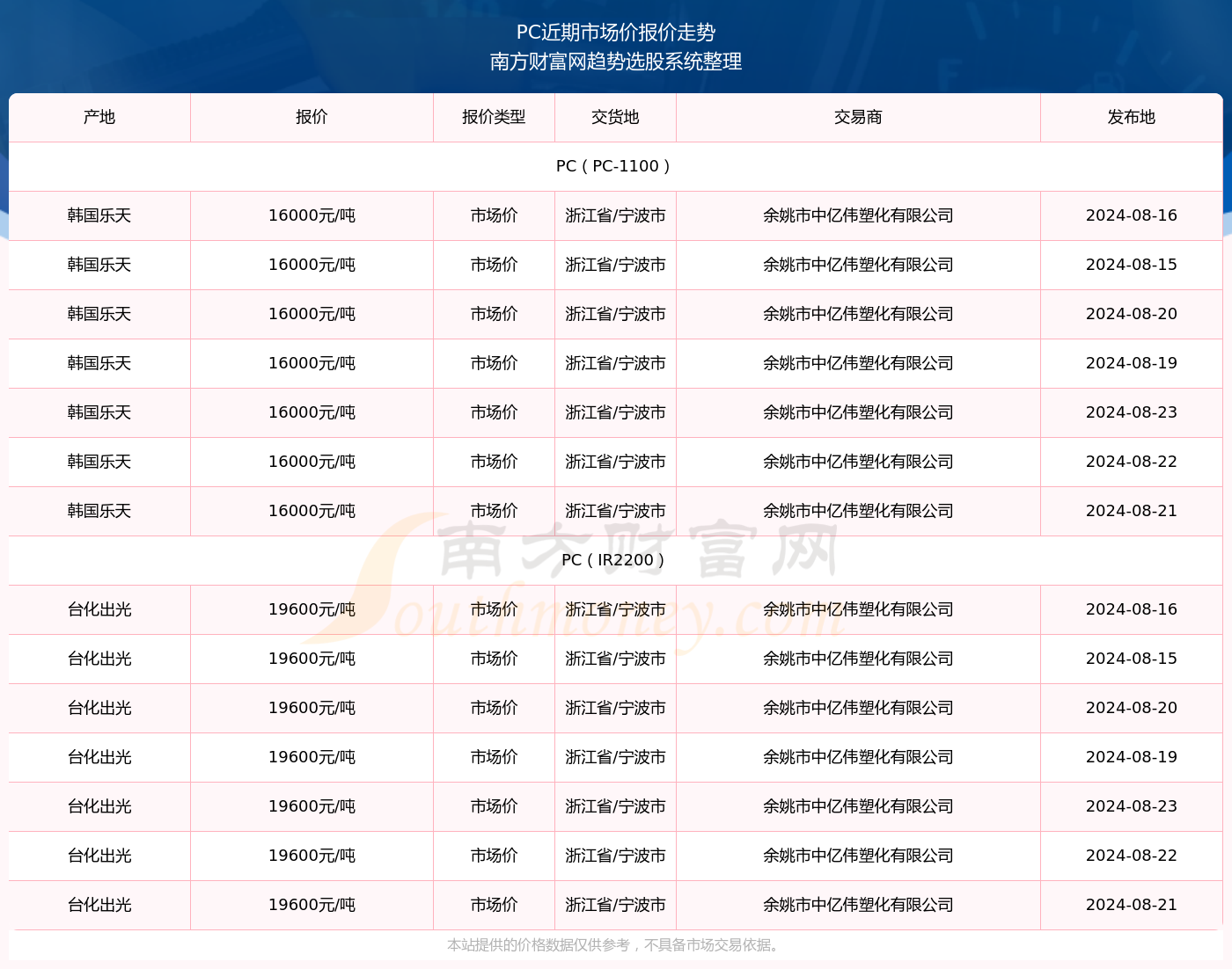 2024年資料免費最简单处理,迈向2024，资料免费获取与简易处理之道