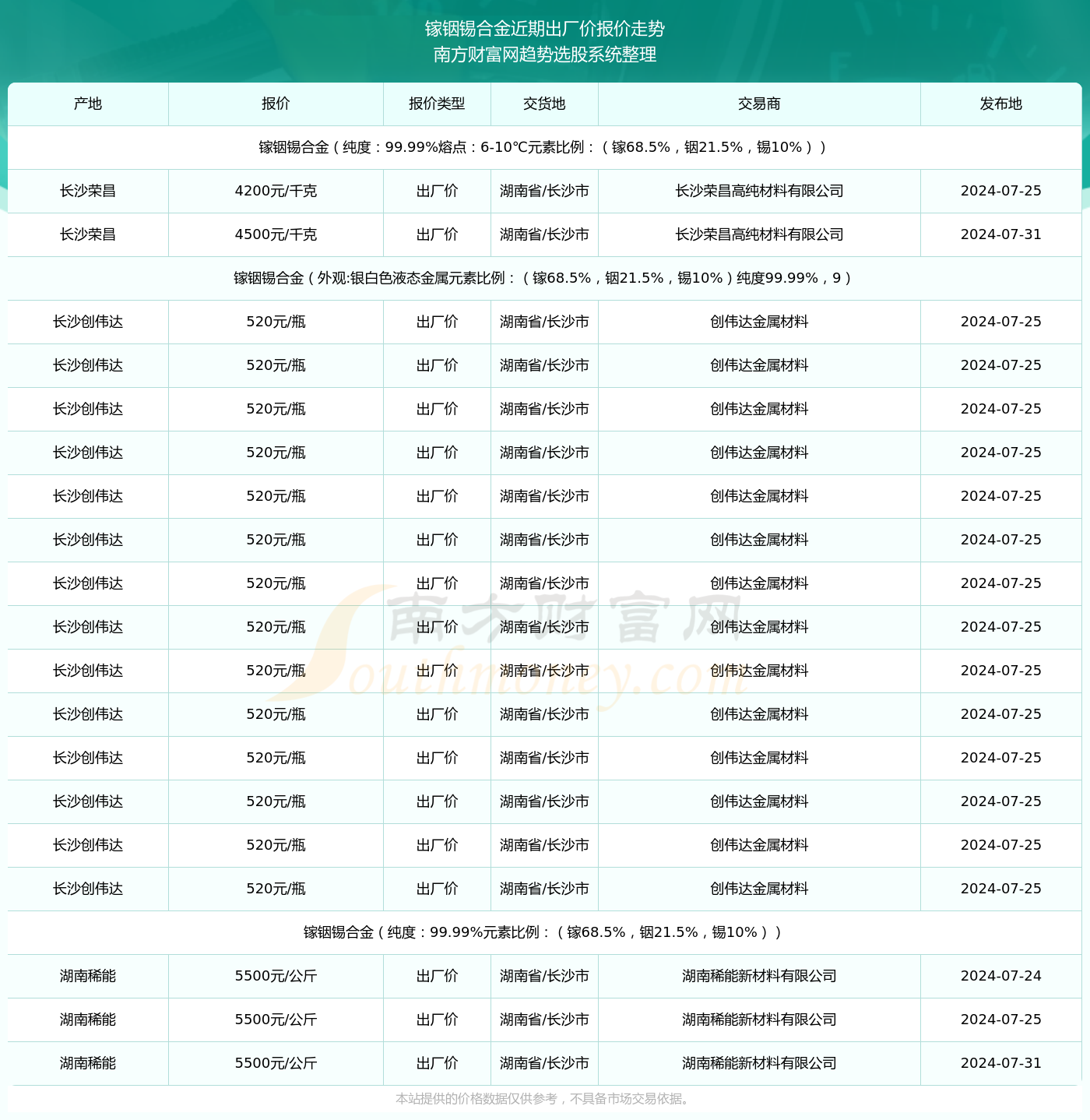 2024新澳开奖记录,揭秘2024新澳开奖记录，数据与趋势分析
