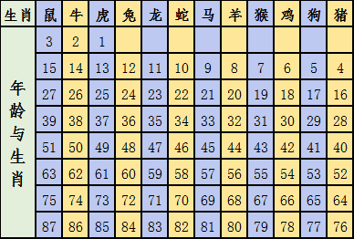 2024新版生肖恃码表49彩色澳门,2024新版生肖恃码表49彩色澳门，解读生肖魅力与彩票文化融合之美