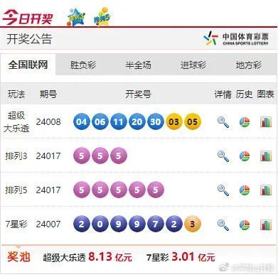 澳彩生肖开奖结果历史记录,澳彩生肖开奖结果历史记录，探索与解析