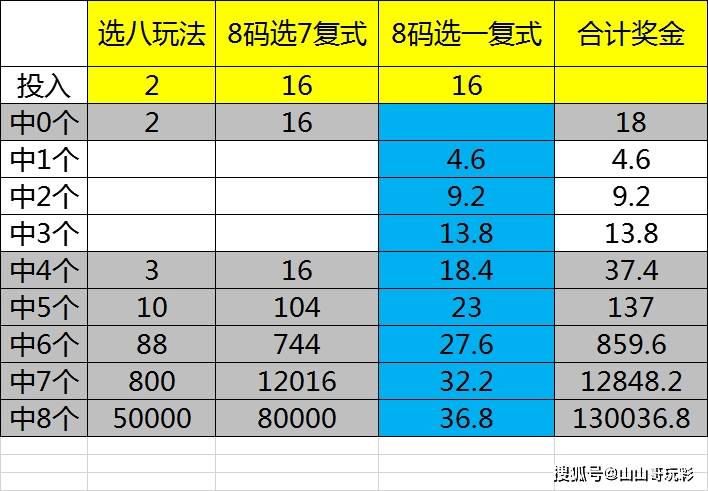 八仙过海组合必中最新,八仙过海组合必中最新，探索最新策略与技巧