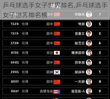 乒乓球女单最新排名,乒乓球女单最新排名，全球顶尖选手一览