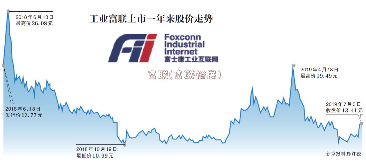 工业富联最新消息,工业富联最新消息，引领智能制造新纪元