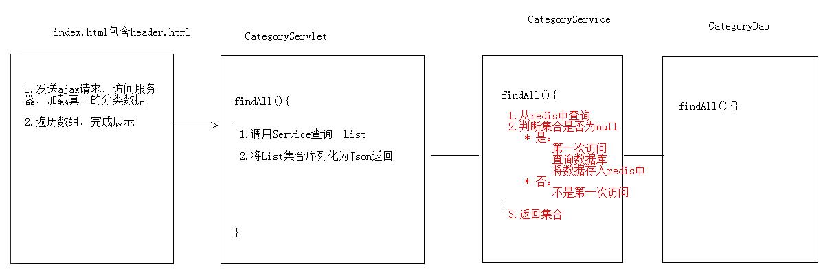 redis最新版本,Redis最新版本，功能升级与性能优化探讨
