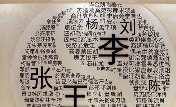 全国百家姓最新排名,全国百家姓最新排名及其文化意义