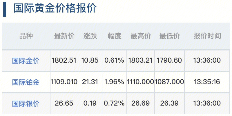 今日黄金最新价,今日黄金最新价，市场走势分析与投资前景展望