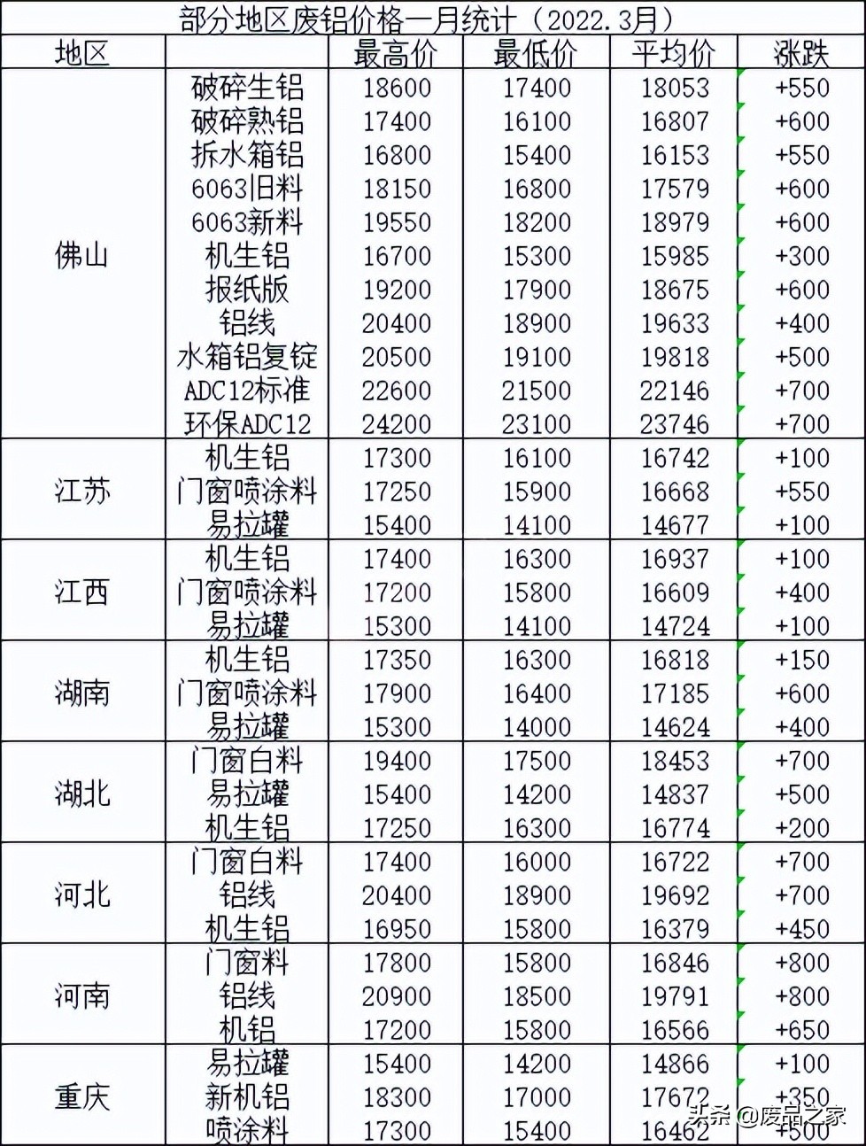 铝粉价格最新多少钱一吨,铝粉价格最新动态，多少钱一吨？