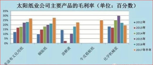 太阳纸业最新消息,太阳纸业最新消息，引领行业变革，塑造绿色未来