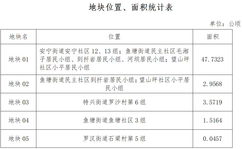 绿莹莹 第3页