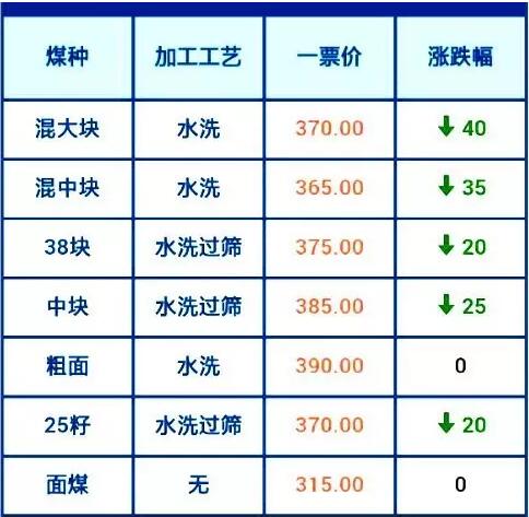 神木煤炭价格最新价格,神木煤炭价格最新动态分析