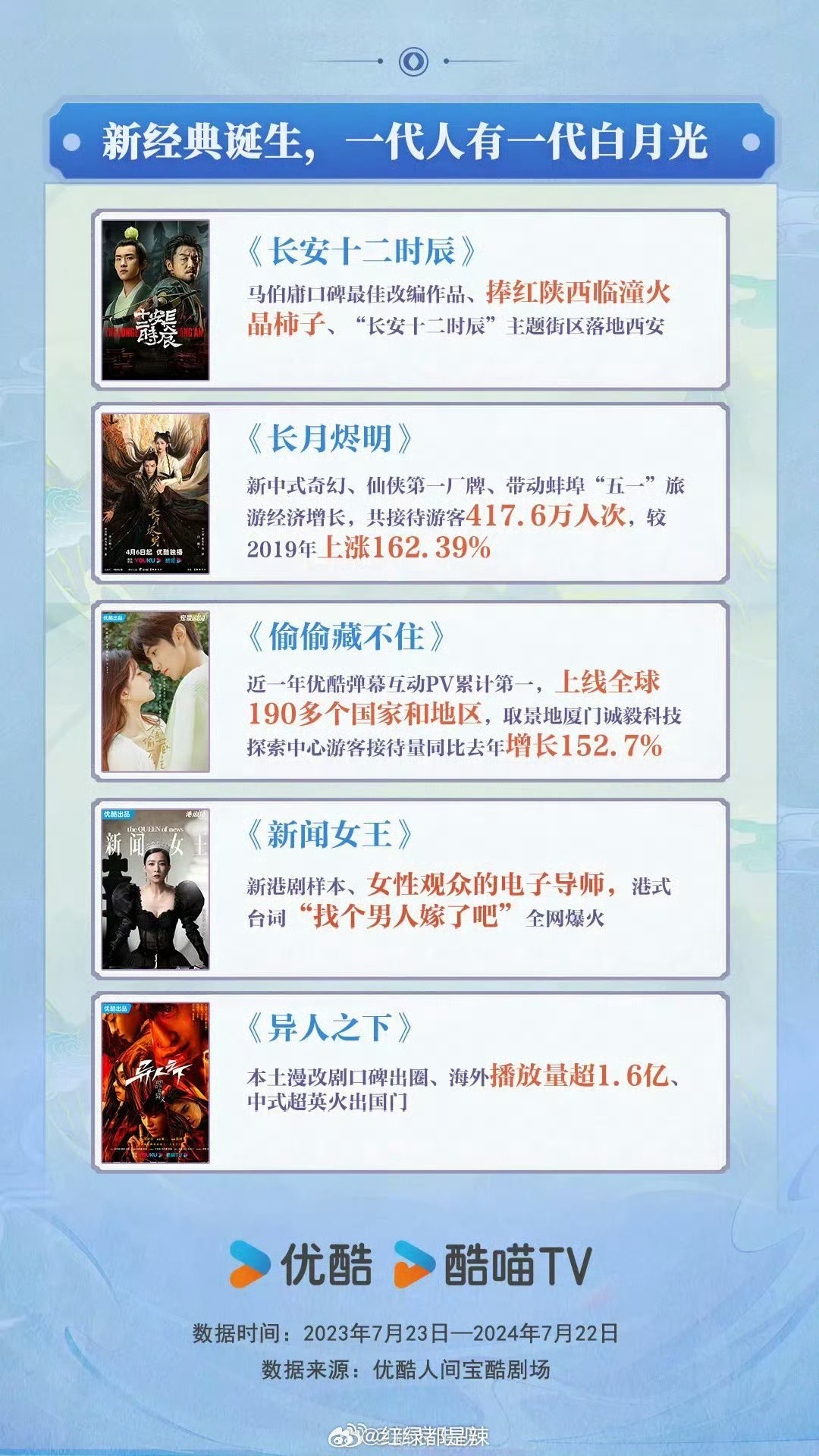 优酷最新网剧,优酷最新网剧，掀起新一轮观剧热潮