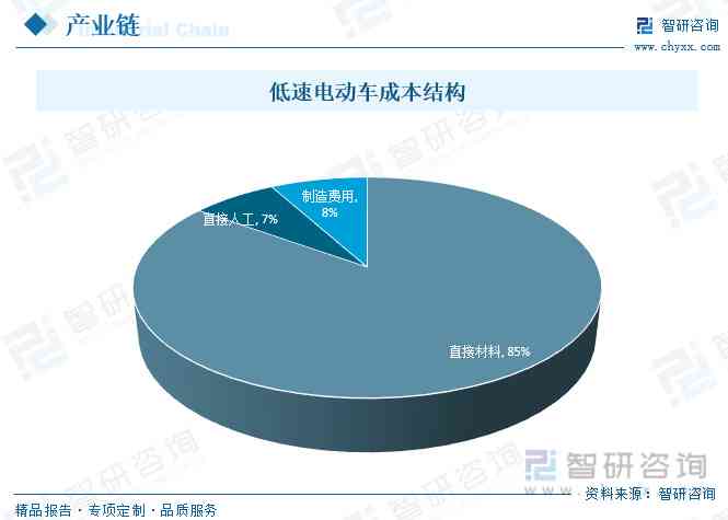 老年代步车最新消息,老年代步车最新消息，技术革新与市场趋势分析