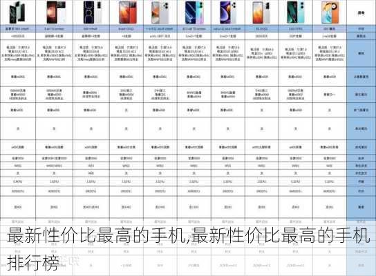 最新手机性价比排行,最新手机性价比排行，深度解析市场上的热门机型
