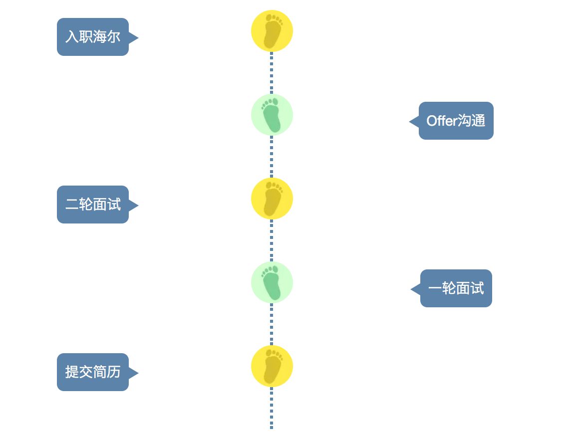 中华英才网最新招聘,中华英才网最新招聘动态，探寻职场新机遇，引领未来人才战略