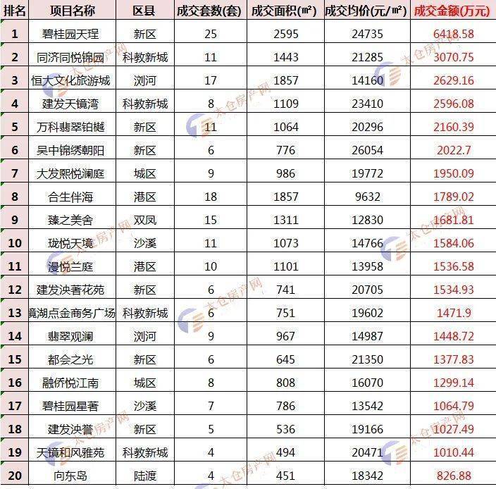 太仓楼盘最新价格表,太仓楼盘最新价格表——市场分析与购房指南