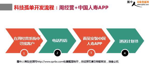 中国人寿app最新版,中国人寿APP最新版，创新科技赋能保险服务