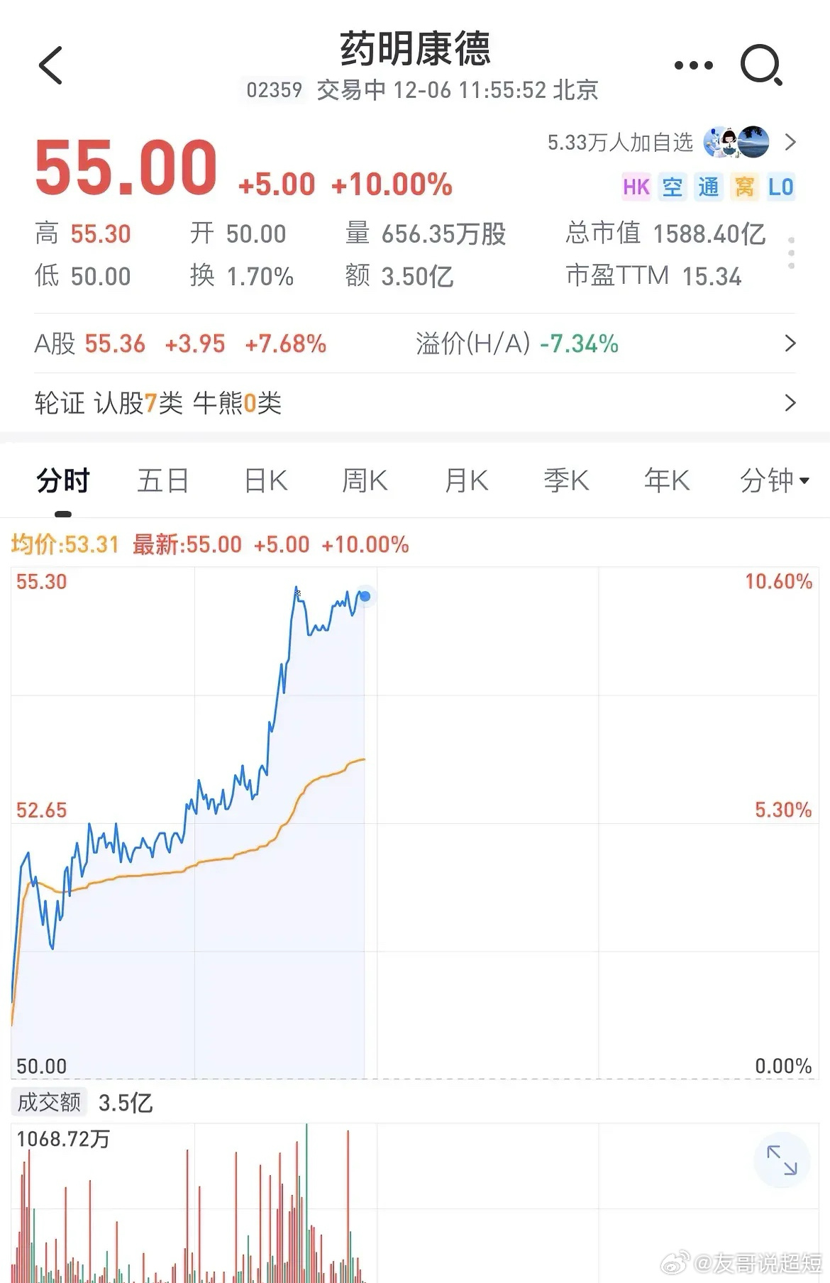 药明康德最新公告,药明康德最新公告，引领变革，共创未来