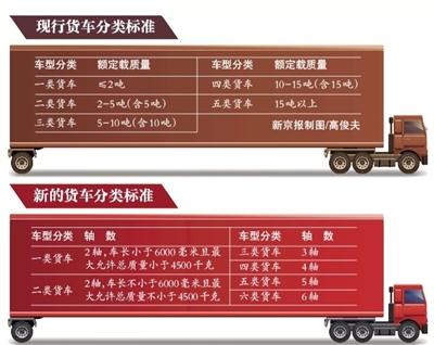 货车装载最新标准,货车装载最新标准详解