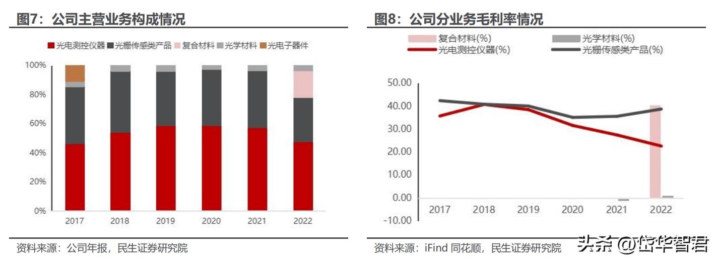 奥普光电最新消息,奥普光电最新消息综述，引领行业前沿，展现技术实力