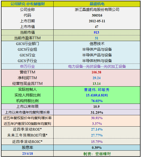 第1072页