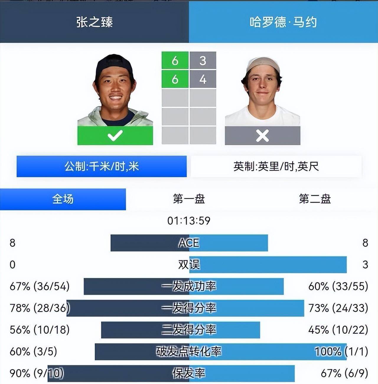 atp排名即时最新排名,ATP排名即时最新排名，揭示全球顶尖选手的实力格局