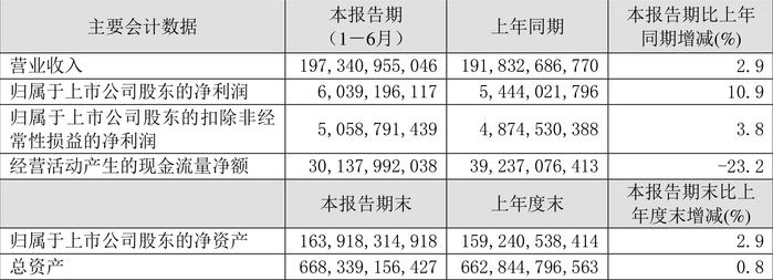 第1052页